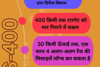 S400 मिसाइल सिस्टम